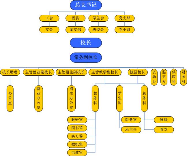 石家莊鐵路技校組織機(jī)構(gòu) 石家莊鐵路技校組織機(jī)構(gòu) 學(xué)校概況