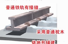 普通軌道結構 石武客專河北段鋪軌完成 石家莊鐵路 第1張