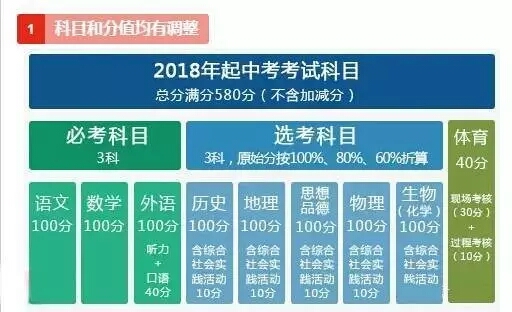 石家莊鐵路技校2018年中考新政 石鐵技校關(guān)注：2018年中考新規(guī) 教育資訊