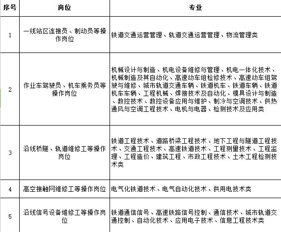 招聘情況.jpg 上海鐵路局2017年招聘信息 就業(yè)信息