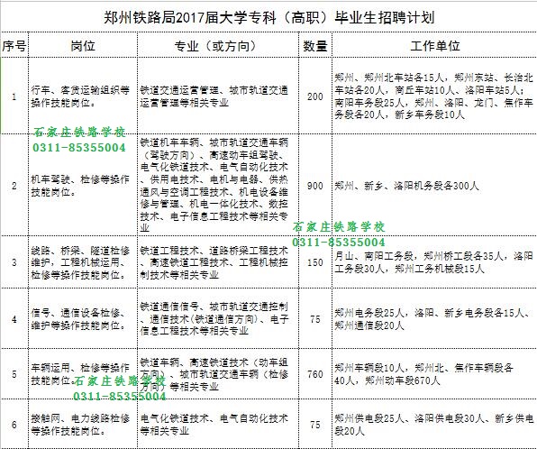 石家莊鐵路技校鄭州鐵路局招聘 鄭州鐵路局2017招聘 就業(yè)信息