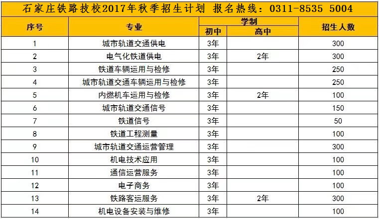 石家莊鐵路技校2017年秋季招生計(jì)劃 鐵路技校2017五一假期安排 教育資訊 第1張