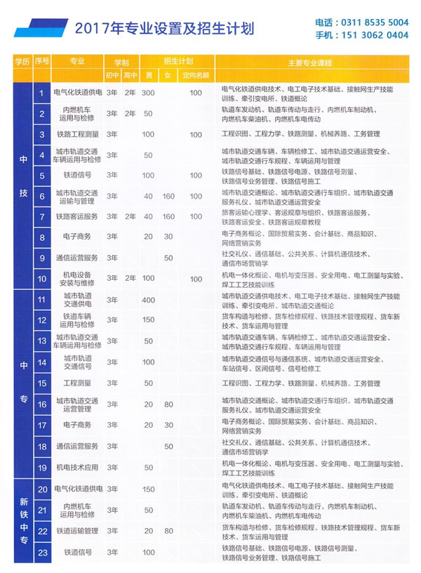  石家莊鐵路學(xué)校2017年秋招生簡章(圖) 招生信息 第4張