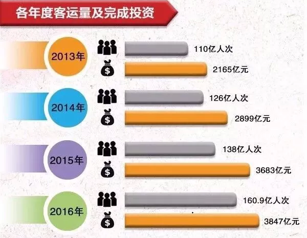 石家莊鐵路技校地鐵規(guī)劃 中國城軌發(fā)展進(jìn)程 石家莊鐵路 第2張