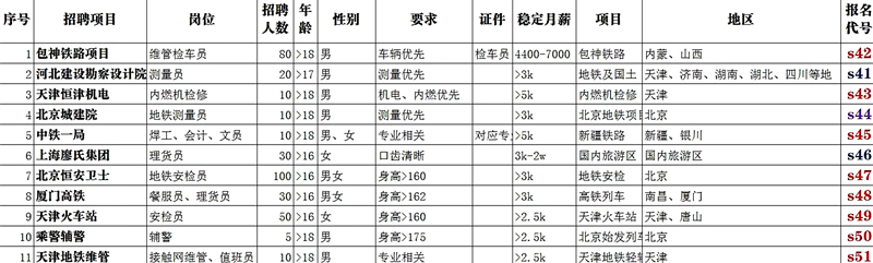 石家莊鐵路學(xué)校就業(yè)單位補(bǔ)錄說明 鐵路技校4月就業(yè)單位補(bǔ)錄通知 就業(yè)信息