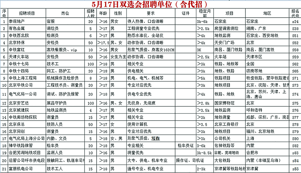 石家莊鐵路學校就業(yè)單位 石鐵技校5月就業(yè)大動作 就業(yè)信息