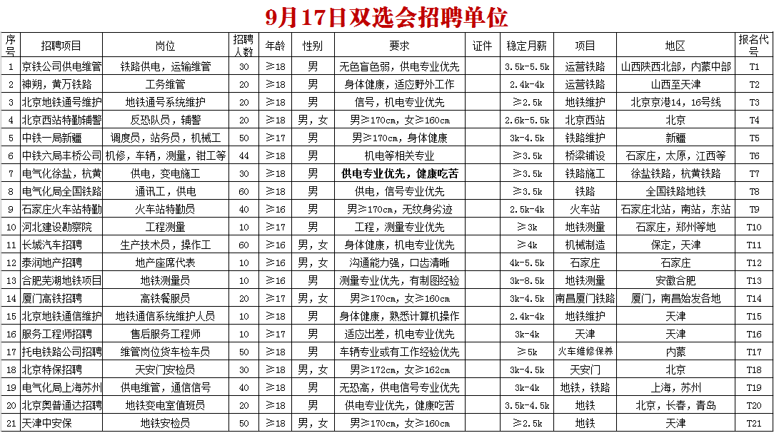 石家莊鐵路技校就業(yè)單位 鐵路技校9月17日招聘會(huì)單位匯總 就業(yè)信息