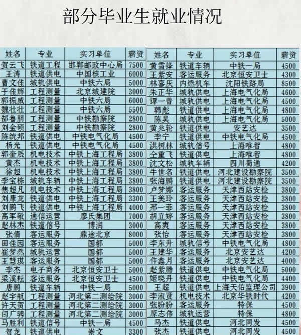 mmexport1547853167491.jpg 石家莊鐵路學(xué)校就業(yè)學(xué)生展示 學(xué)校圖片 第12張