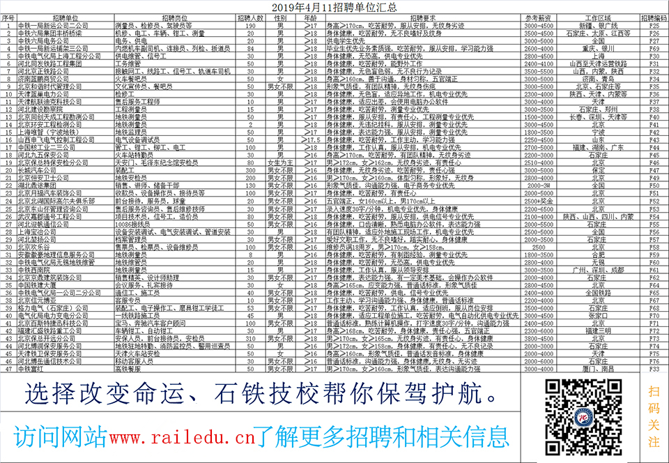 石家莊鐵路職業(yè)技工學(xué)校就業(yè)雙選會(huì) 石家莊鐵路技工學(xué)校19年就業(yè)雙選會(huì)單位匯總 就業(yè)信息