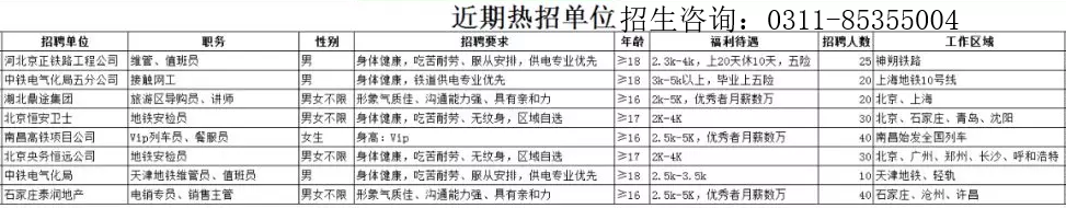 10月14日就業(yè)單位匯總 石家莊鐵路技工學校10月14日就業(yè)單位匯總 就業(yè)信息