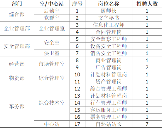 石家莊地鐵招聘 地鐵2019年第3批社招崗位 就業(yè)信息