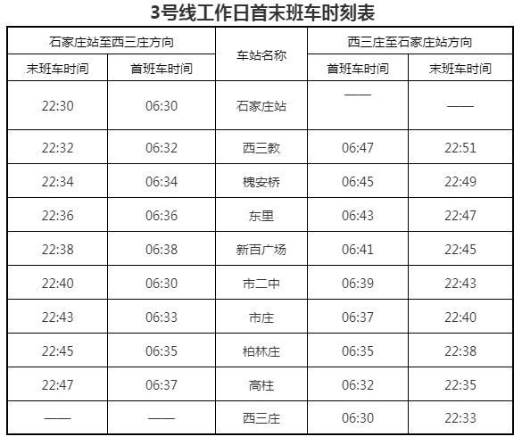  石家莊地鐵3號線一期工程北段1月20日開通運營 石家莊鐵路 第3張