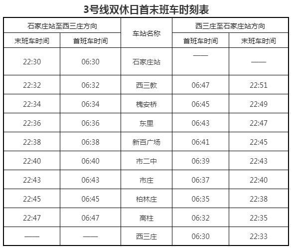  石家莊地鐵3號線一期工程北段1月20日開通運營 石家莊鐵路 第4張