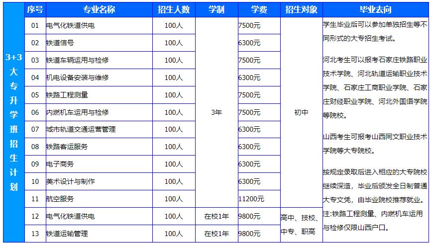 33.jpg 石家莊鐵路技工學校3+3大專好不好？ 常見問題 第2張