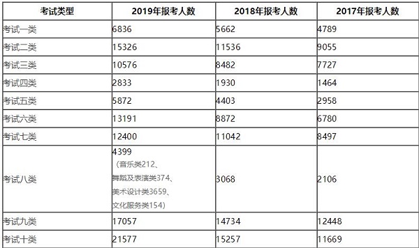 QQ截圖20201022113255.jpg 石家莊鐵路學(xué)校高職單招怎么報名 常見問題