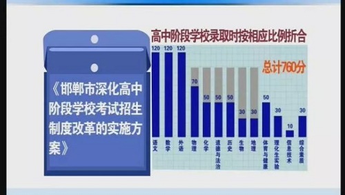 1-20111P91041458.jpg 河北一地2021年中考改革考三天總分760分 教育資訊 第2張