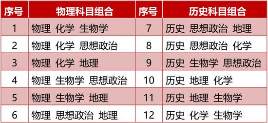 河北省高考新政策 2021年 河北省高考變化怎么辦 教育資訊 第1張