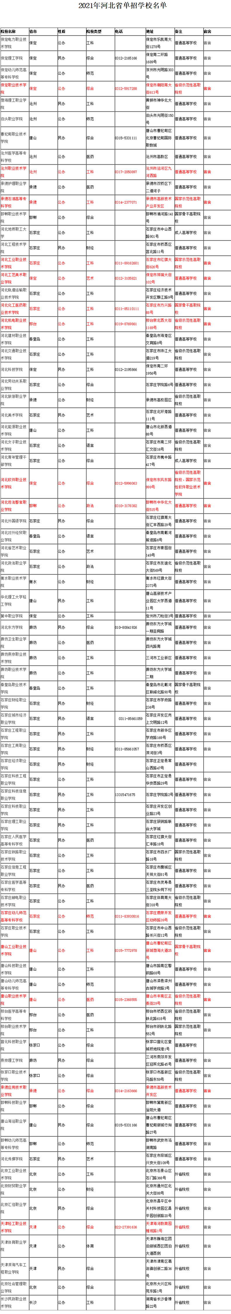 2021年河北省單招學(xué)校名單.png 2021年河北省單招院校匯總 學(xué)校圖片