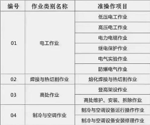 特種工操作證 石家莊高壓電工操作證去哪考 教育資訊