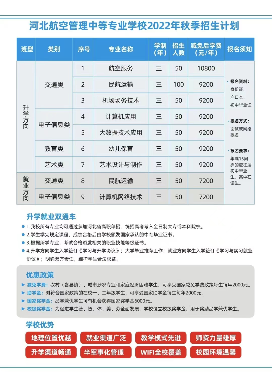 河北航空管理中專學(xué)校招生簡(jiǎn)章 河北航空管理中等專業(yè)學(xué)校2022年招生簡(jiǎn)章（圖） 學(xué)校圖片 第3張