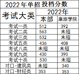 2022年單招錄取分?jǐn)?shù)線 石家莊鐵路職業(yè)技術(shù)學(xué)院2022年單招錄取分?jǐn)?shù)線 常見問題 第2張