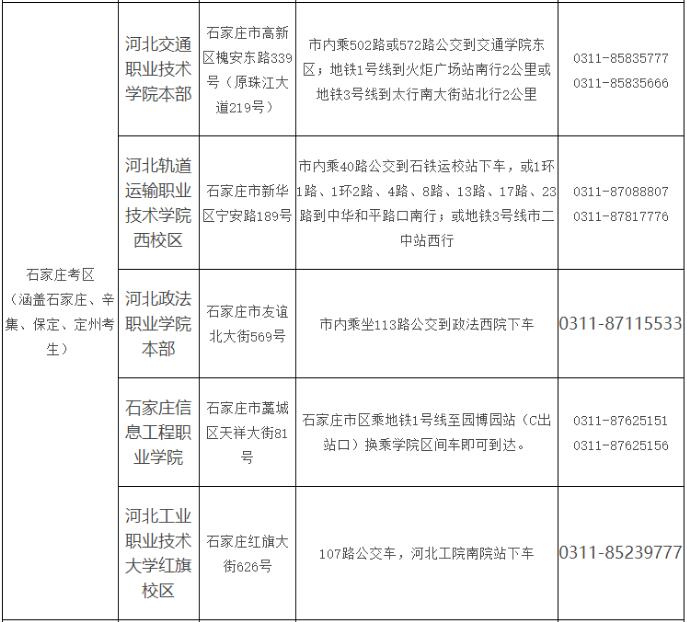 159.jpg 2023年河北省單招二類考點(diǎn)及乘車路線 招生信息 第1張