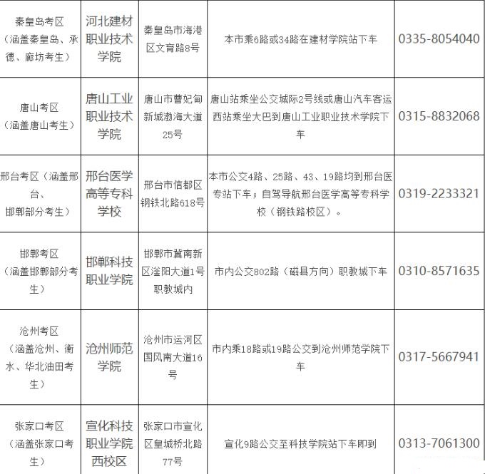 159753.jpg 2023年河北省單招二類考點(diǎn)及乘車路線 招生信息 第2張
