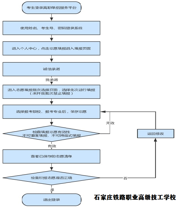 2023年河北省高職單招填報(bào)志愿時(shí)間 2023年河北省高職單招填報(bào)志愿時(shí)間 招生信息