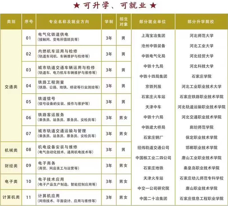 石家莊鐵路學(xué)校2024年春季班招生專業(yè) 石家莊鐵路學(xué)校2024年春季班招生專業(yè) 常見問題