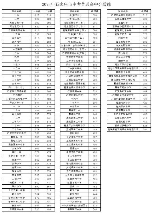 中考多少分能考上高中 中考多少分能考上高中 常見問題