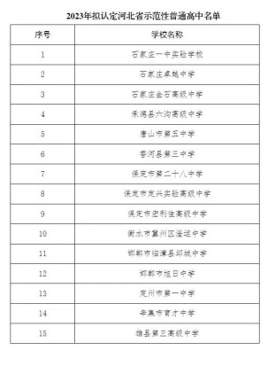 石家莊示范性普通高中公示 新增三所 石家莊示范性普通高中公示 新增三所 常見問題