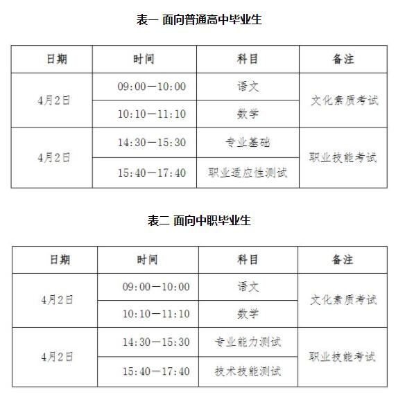 單招考試是幾月幾號(hào) 單招考試是幾月幾號(hào) 常見問題 2024年河北省單招考試時(shí)間 教育資訊